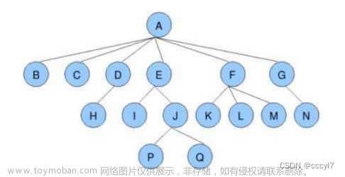 【数据结构】树二叉树的概念以及堆的详解