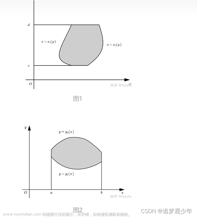 考研数二第十八讲 定积分的实际应用之求解旋转体积切面面积