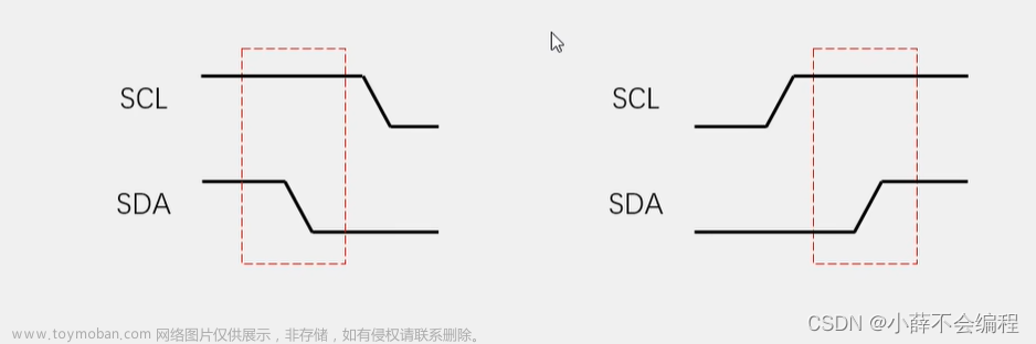 【stm32】stm32学习笔记（江科大）-详解stm32获取Mpu6050陀螺仪和加速度