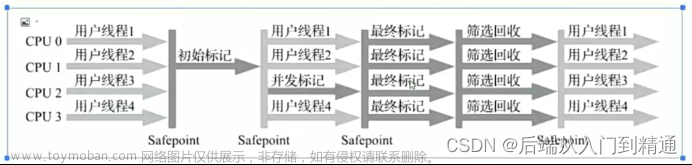 G1垃圾收集器-JVM（十三）