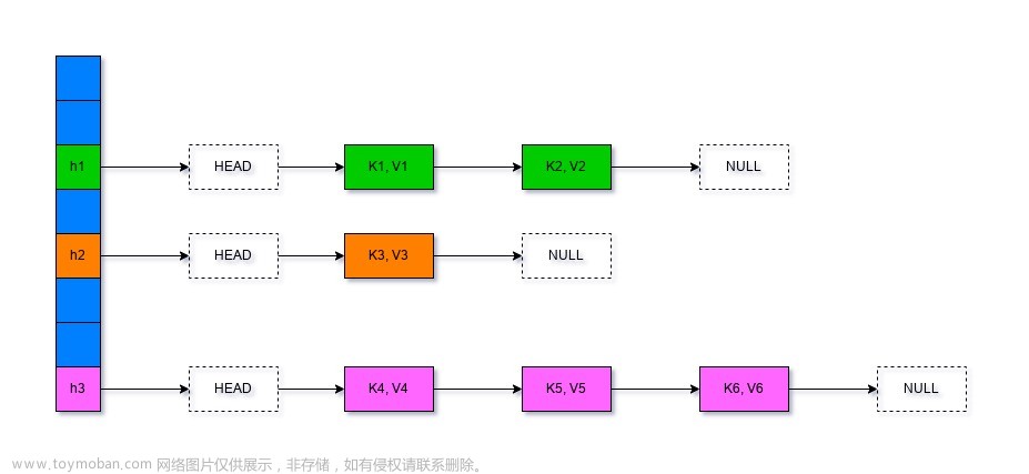 简单了解下最近正火的SwissTable