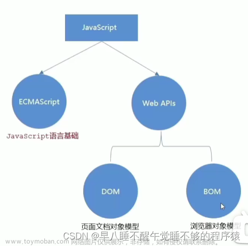 前端学习笔记：JavaScript基础语法（ECMAScript）