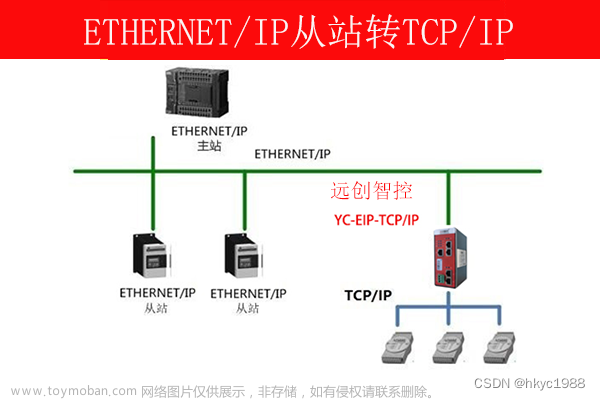 ETHERNET/IP转TCP/IP网关tcp/ip协议包含哪几层
