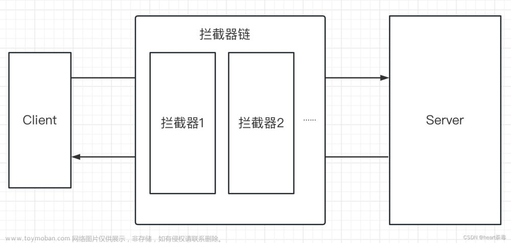 SpringBoot（八）拦截器Interceptor