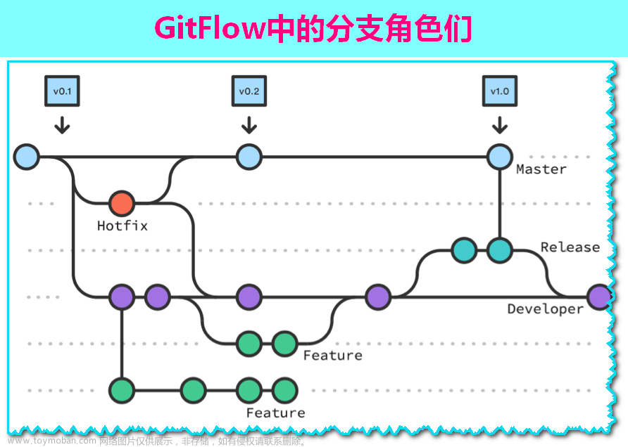 Git之GitFlow工作流 | Gitflow Workflow（万字整理，已是最详）
