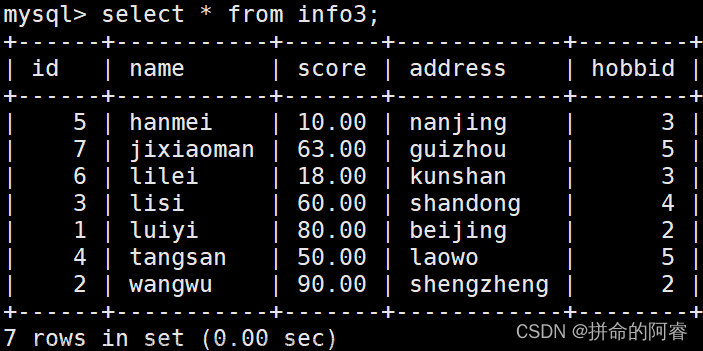 MySQL高階語句