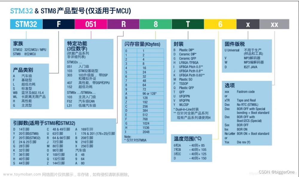 初识stm32单片机（小白入门指南）