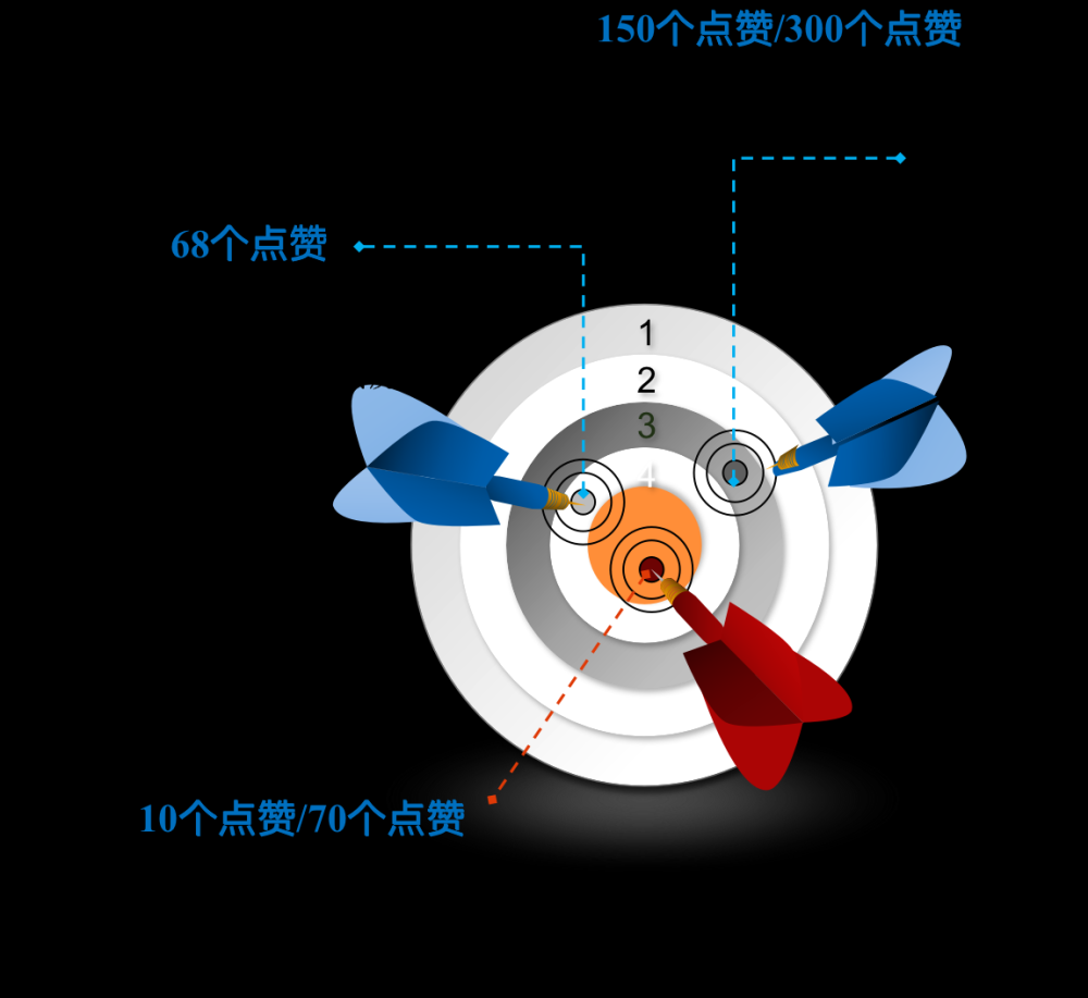 漫谈大数据时代的个人信息安全（三）——“点赞之交”