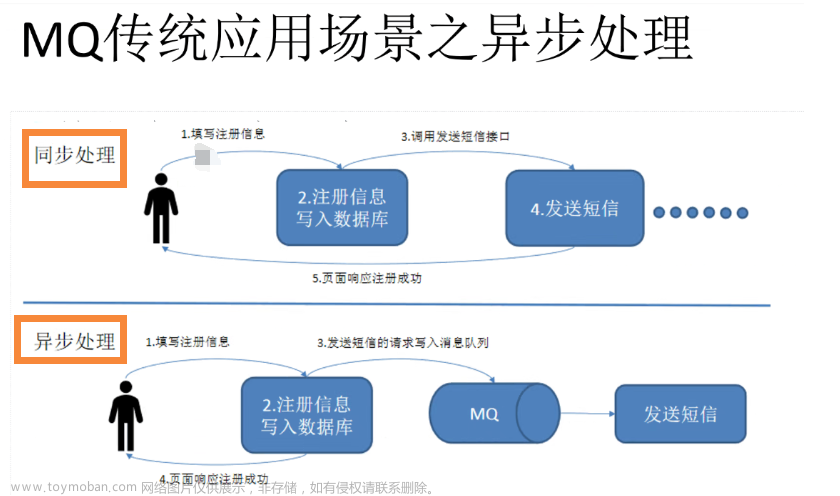 【ELK企业级日志分析系统】部署Filebeat+Kafka+Logstash+Elasticsearch+Kibana集群详解（EFLFK）