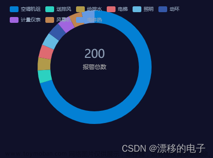 解决echarts 饼图和图例之间的距离问题