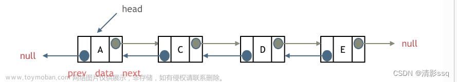 day3_203移除链表元素_707设计链表_206反转链表