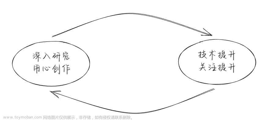 【全方位解析】如何写好技术文章