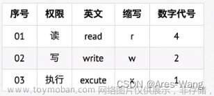 linux之Ubuntu系列（四）用户管理 用户和权限 chmod 超级用户root， R、W、X、T、S 软链接和硬链接 shell