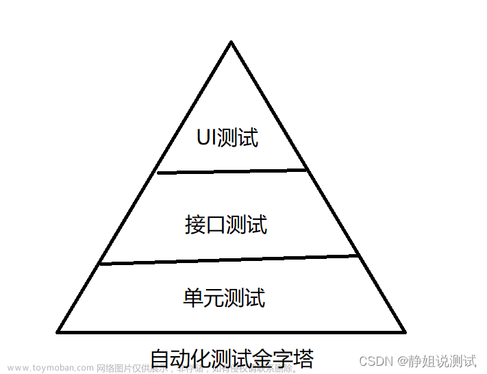 Python自动化测试利器selenium详解