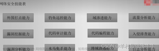 网络安全—信息安全—黑客技术（学习笔记）