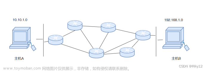 网络基础-路由器工作原理