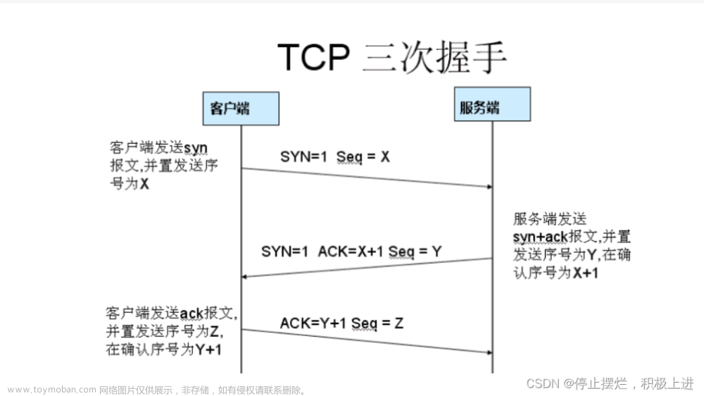 【Qt网络编程】实现TCP协议通信