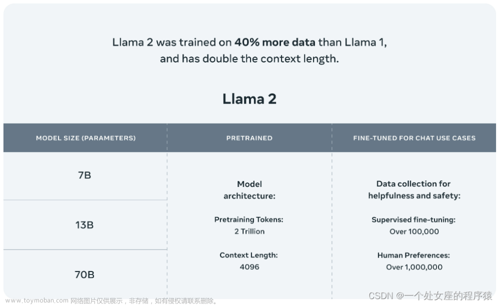 LLMs之LLaMA2：LLaMA2的简介(技术细节)、安装、使用方法(开源-免费用于研究和商业用途)之详细攻略