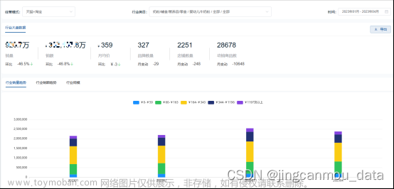 2023婴幼儿奶粉市场数据分析（天猫数据中心）