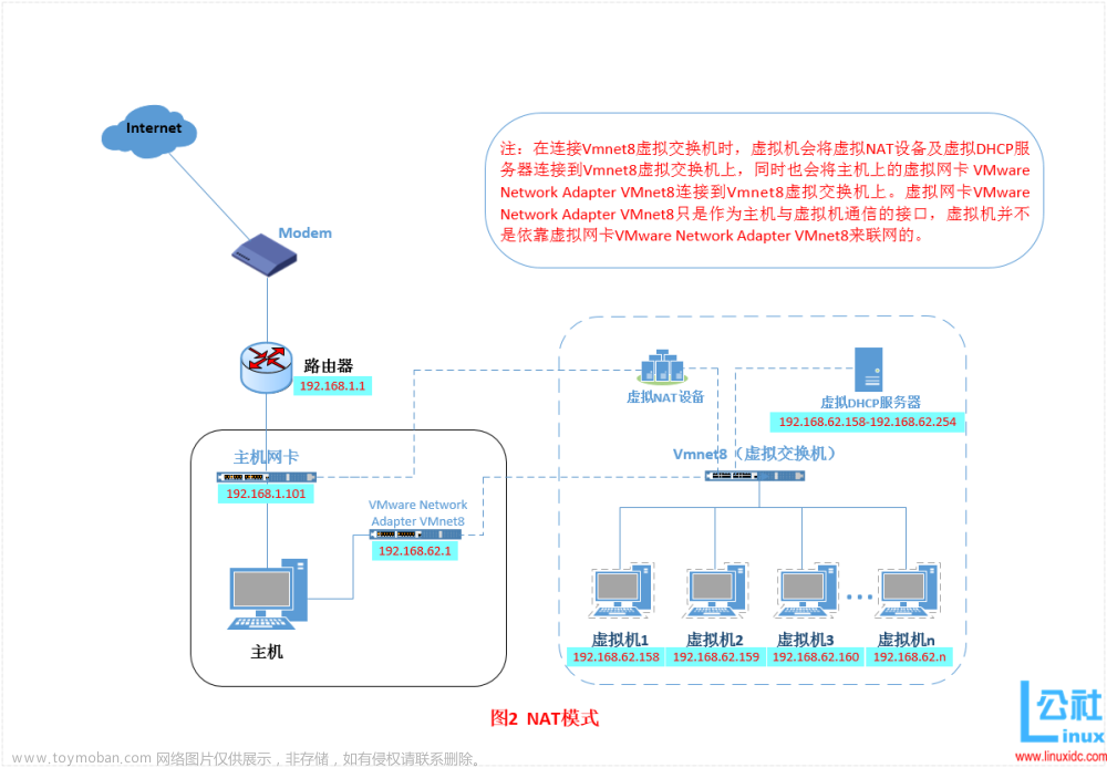 VMware虚拟机三种网络模式详解之NAT（地址转换模式）