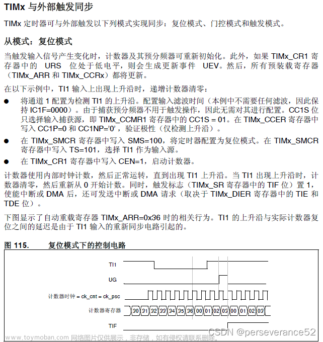 STM32 HAL库定时器输入捕获SlaveMode脉宽测量