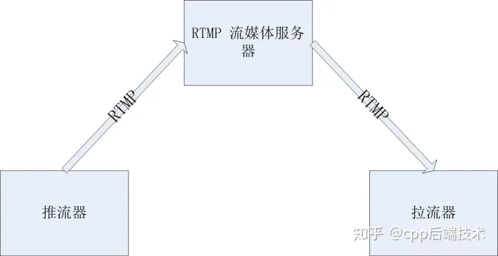 音视频开发---ffmpeg rtmp推流