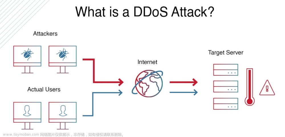 DDOS百科：什么是 DDoS 攻击及如何防护DDOS攻击