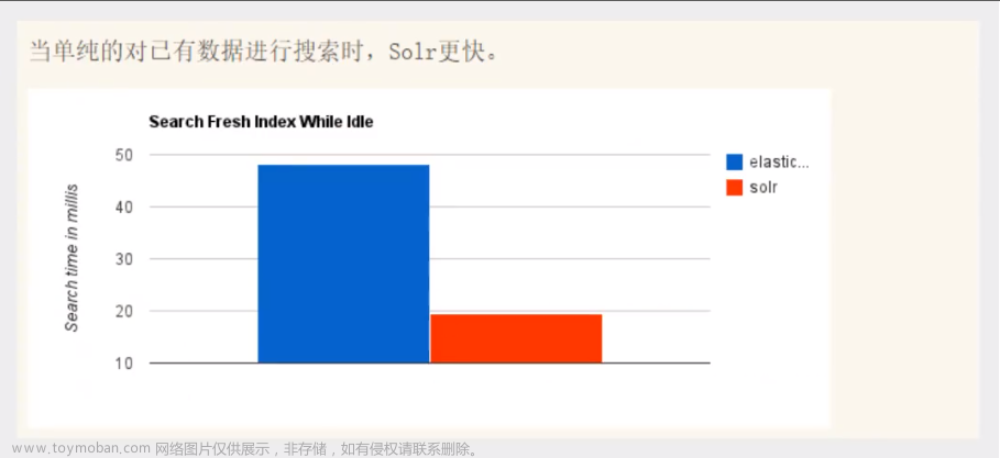 ElasticSearch分布式搜索引擎