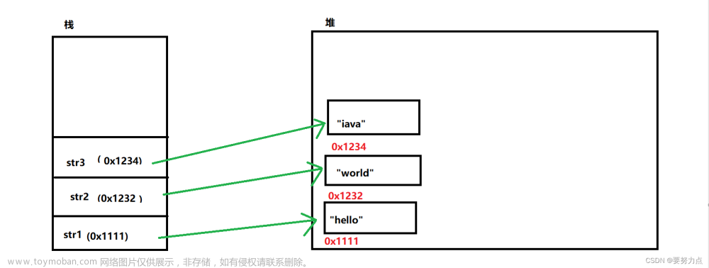 一起来了解一下Java中的String类吧！！！