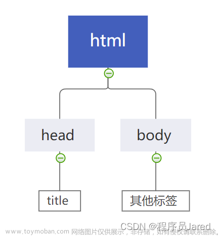 HTML5——基础知识及使用