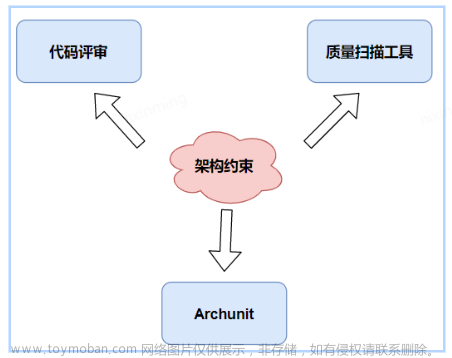 通过自动化单元测试的形式守护系统架构