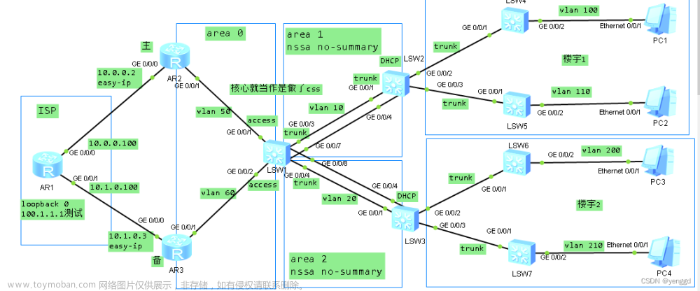 华为ospf路由协议在局域网中的高级应用案例