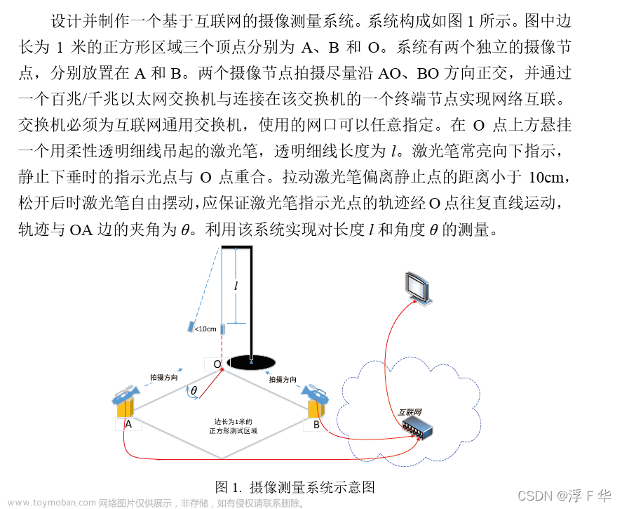 2021电赛D题：基于互联网的摄像测量系统 思路