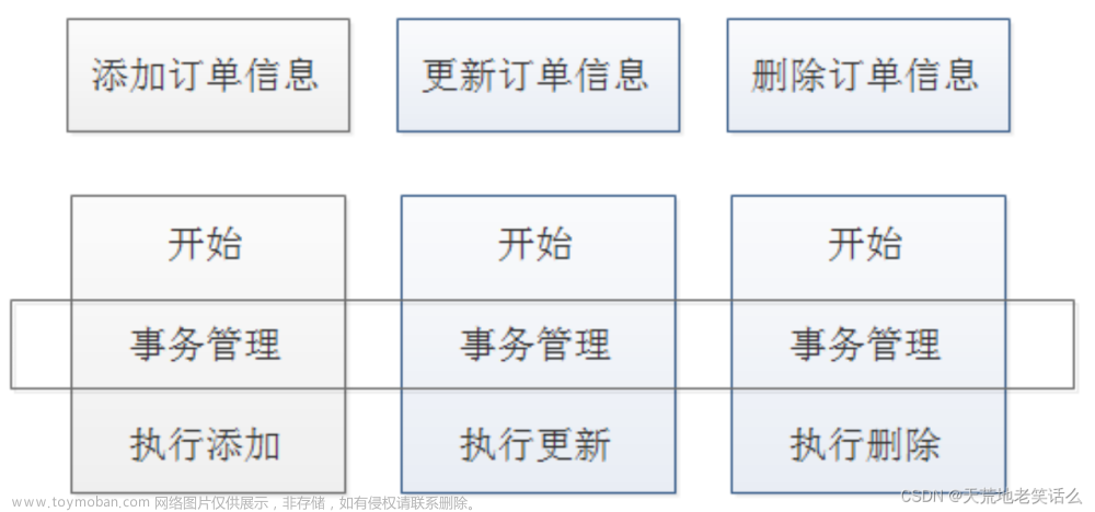 8.1Java EE——Spring AOP