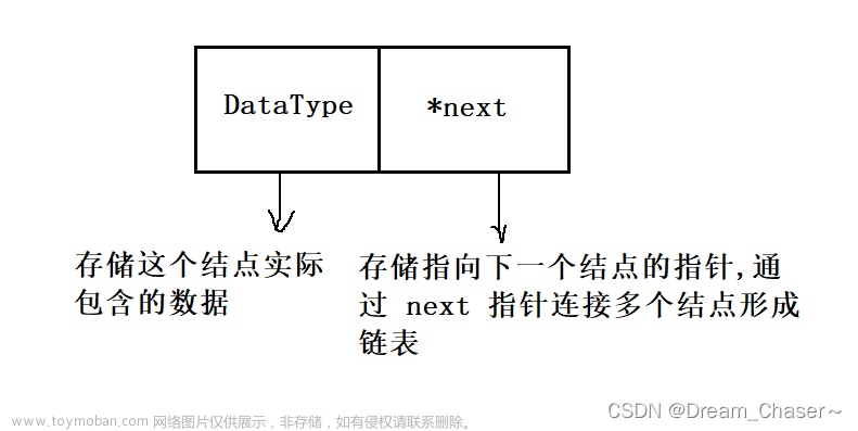 【数据结构】C--单链表(小白入门基础知识)