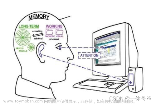 改进YOLO系列：改进YOLOv8，教你YOLOv8如何添加20多种注意力机制，并实验不同位置。