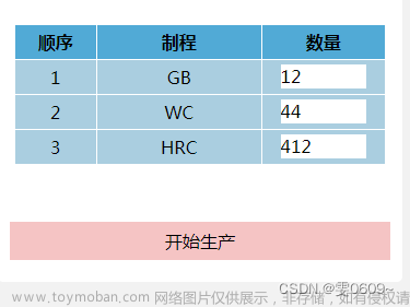 微信小程序：表格中更改输入框的值，实时获取表格全部数据，点击按钮更改数据库指定项数据