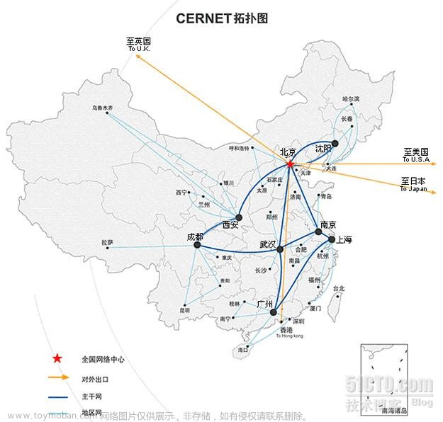 中国四大骨干网和三大运营商网络是什么关系？