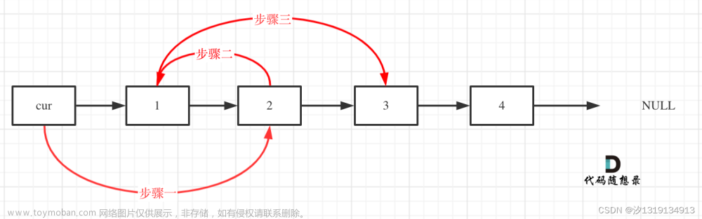 Day4|LeetCode 24. 两两交换链表中的节点、19.删除链表的倒数第N个节点、160.链表相交、142.环形链表