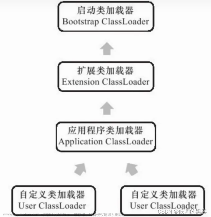 JAVA设计模式——单例模式