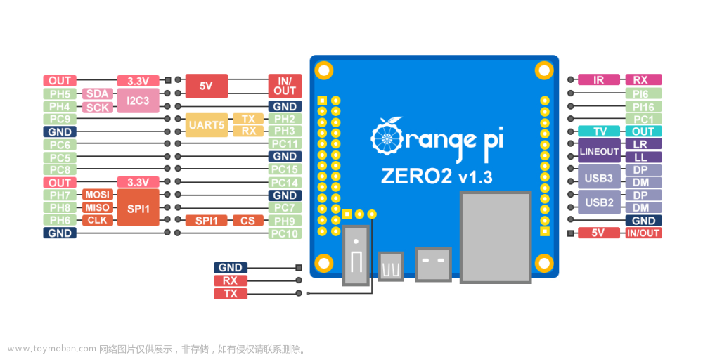 OrangePi Zero2 TTL 连接示意图