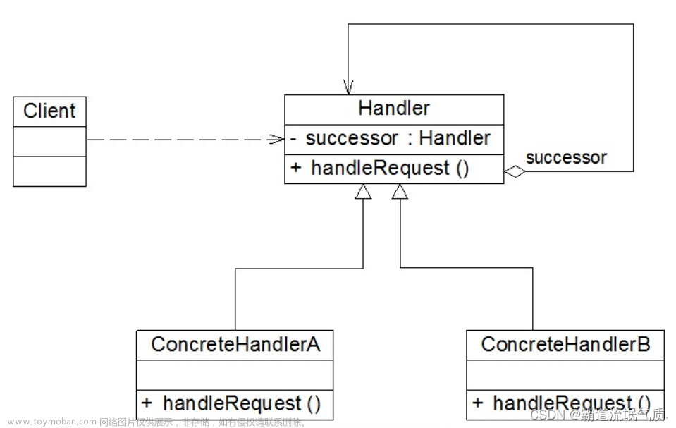 设计模式-职责链模式在Java中使用示例-采购审批系统