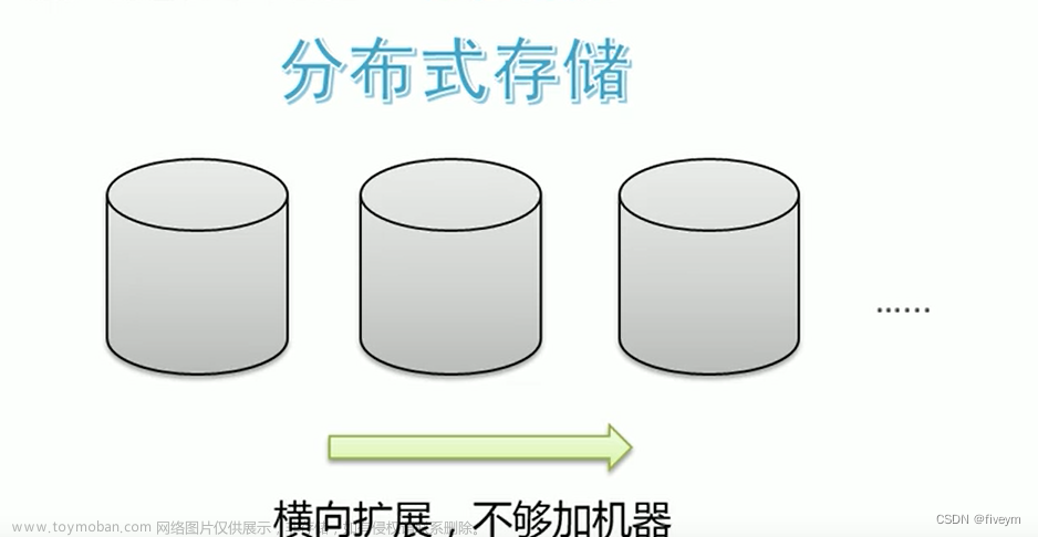 如何模拟实现分布式文件存储