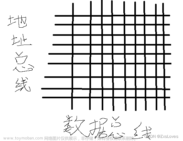 【【51单片机的AT24C02】】