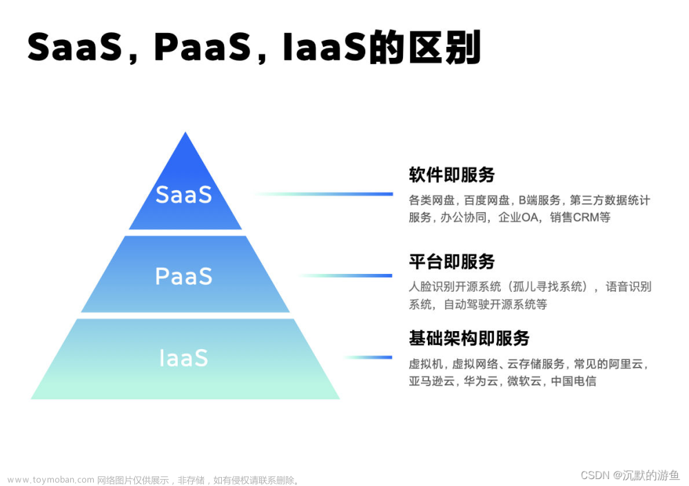 云计算名词-IaaS,PaaS,SaaS