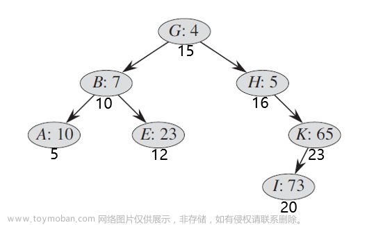 FHQ-Treap(非旋treap/平衡树)——从入门到入坟