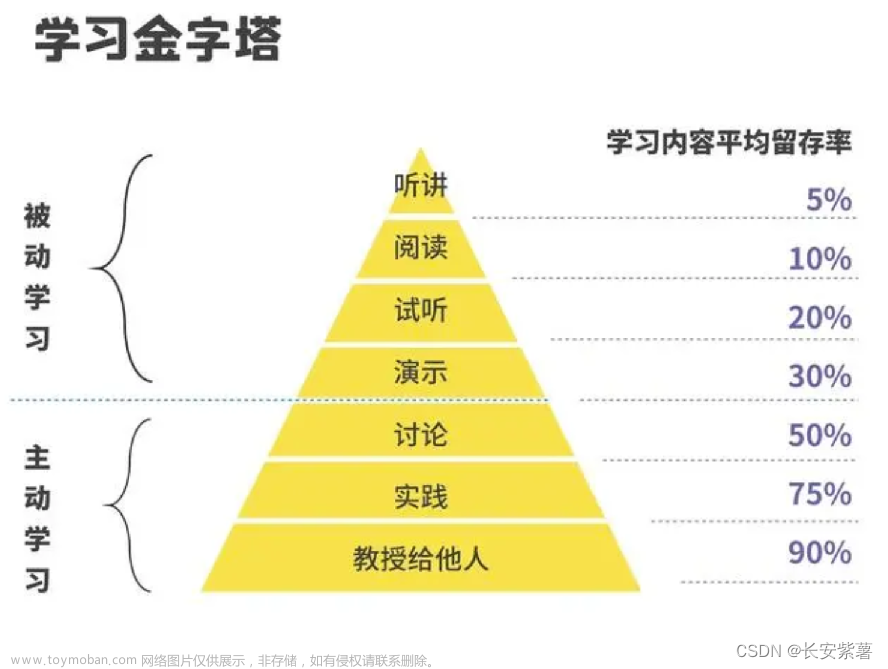 誉天程序员-常用网站