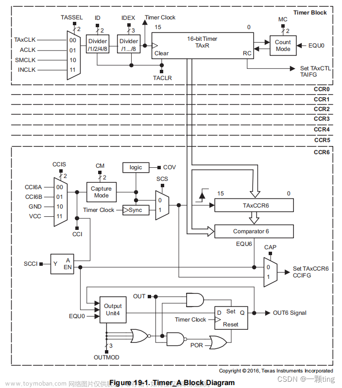 MSP432---Timer_A定时器详解