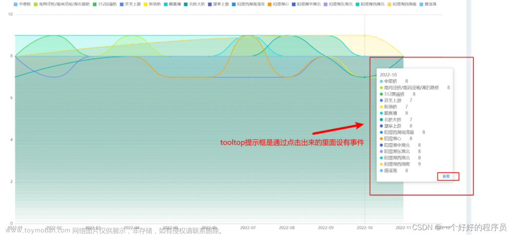 echarts的tooltip添加点击事件