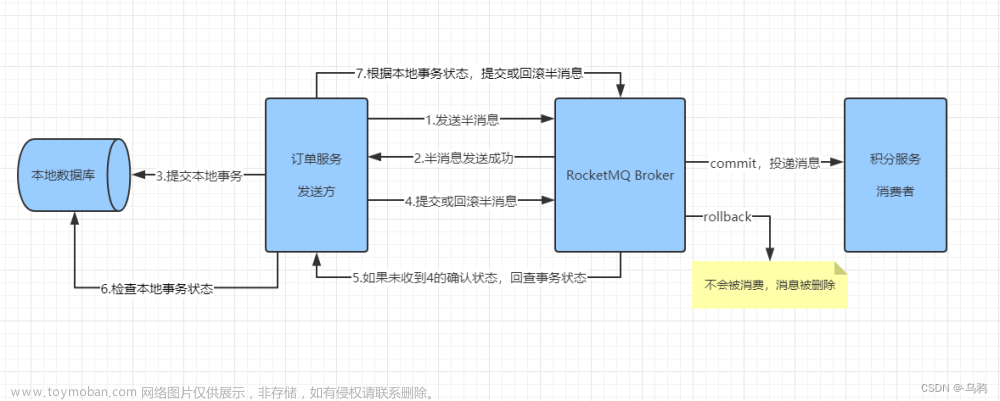 RocketMQ分布式事务 -＞ 最终一致性实现